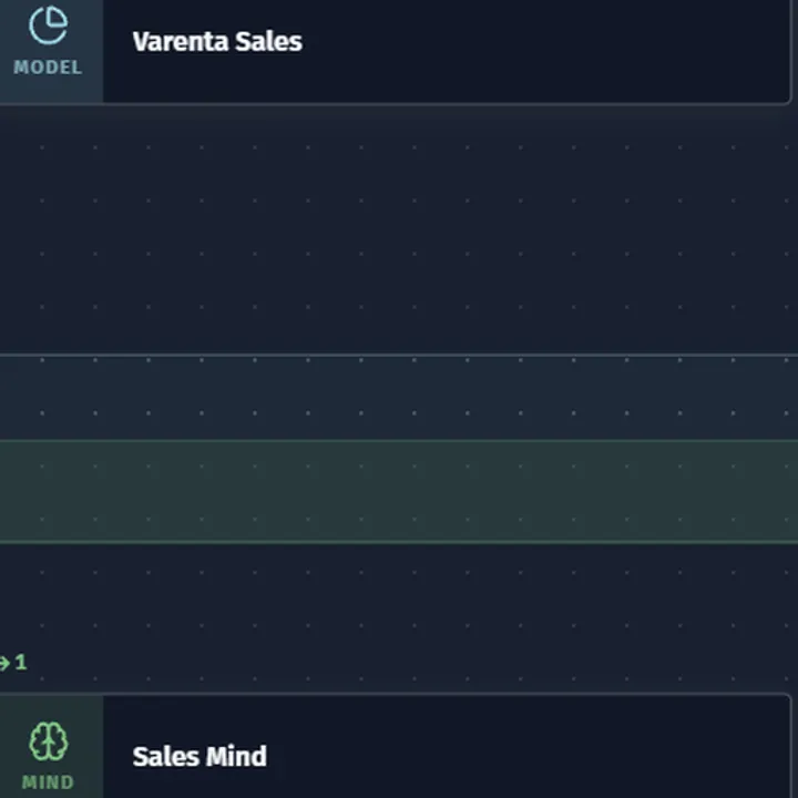 Lineage map focused on the varenta_orders table, tracing it from the Data Lake to the DataPrism model Varenta Sales and on to Sales Mind.