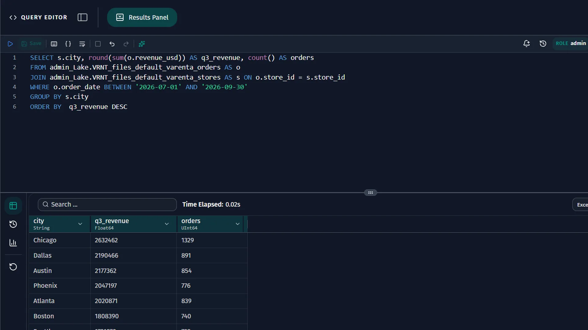 SQL editor with a six-line query for Q3 revenue and orders by city above a results grid led by Chicago, with Time Elapsed 0.02s.