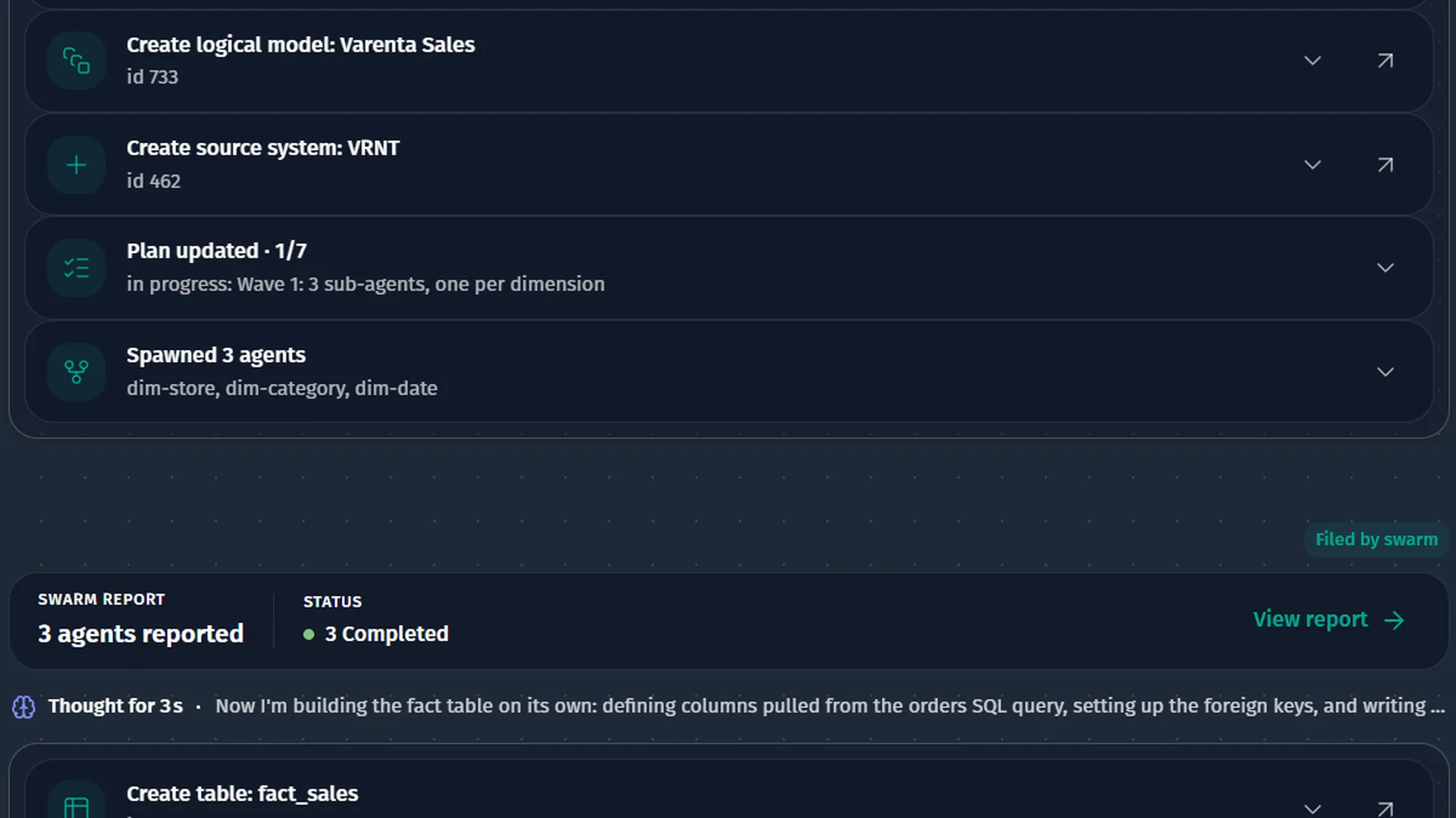 Warehouse Builder Mind creating the Varenta Sales logical model, with three agents spawned for dim-store, dim-category and dim-date and a swarm report showing all three completed.