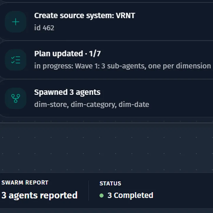Warehouse Builder Mind creating the Varenta Sales logical model, with three agents spawned for dim-store, dim-category and dim-date and a swarm report showing all three completed.